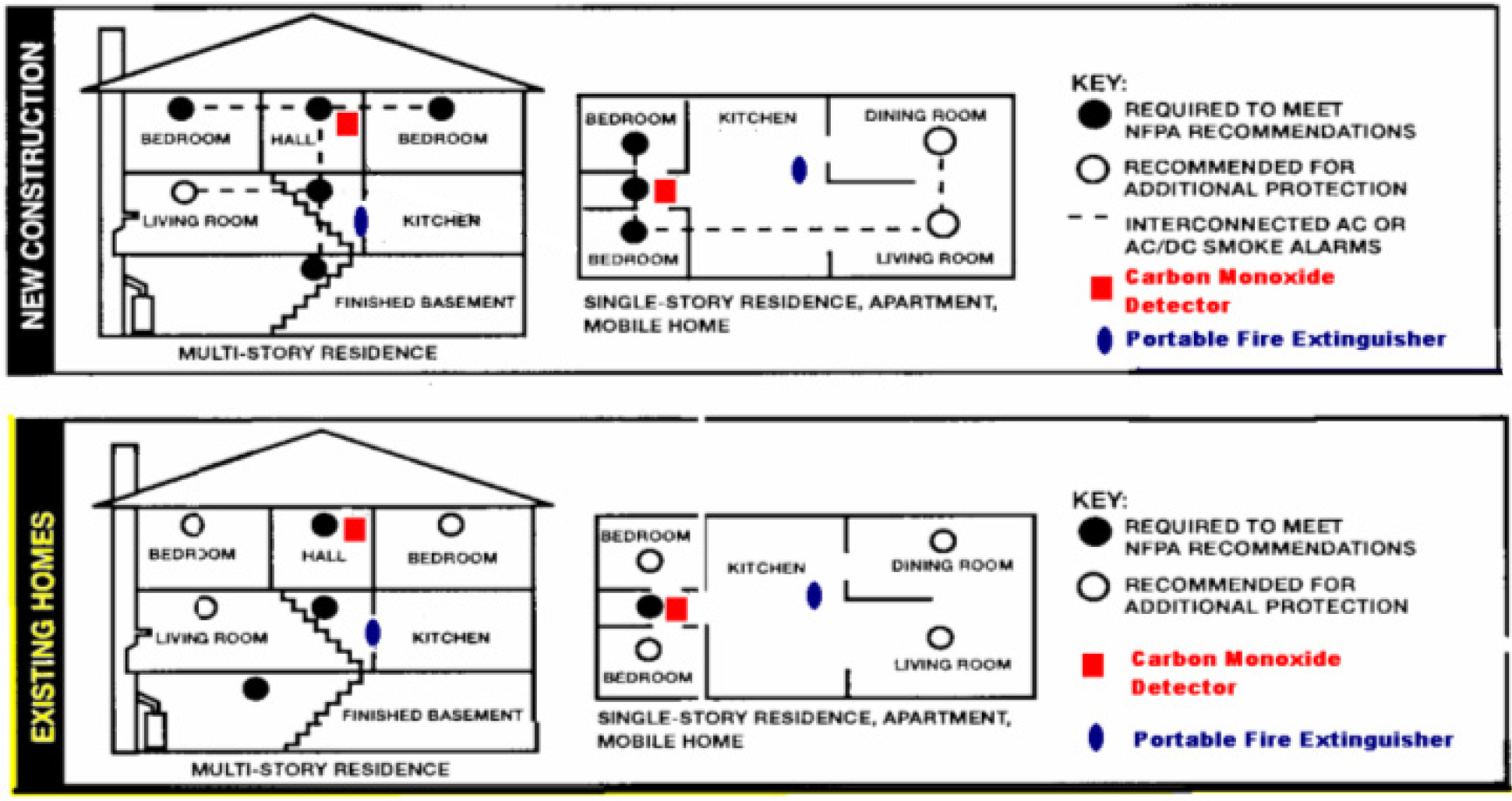 Smoke, Carbon Monoxide & Fire Extinguishers Town of Dover